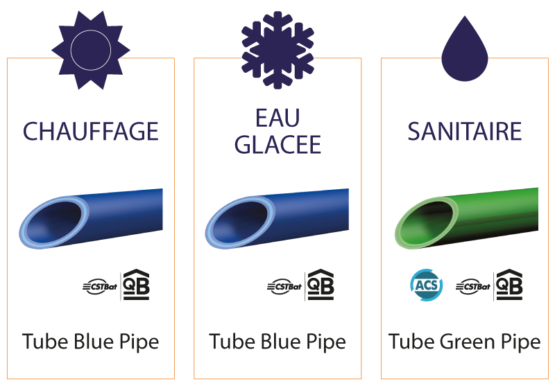 Les différentes applications du tube en polypropylène PPR