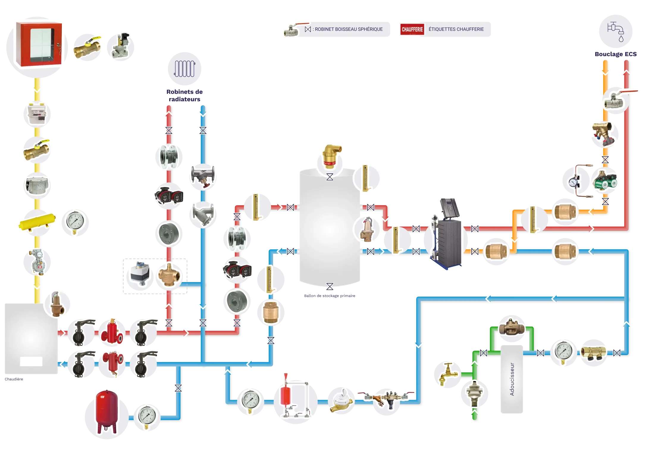 Schéma accessoires pompe à chaleur